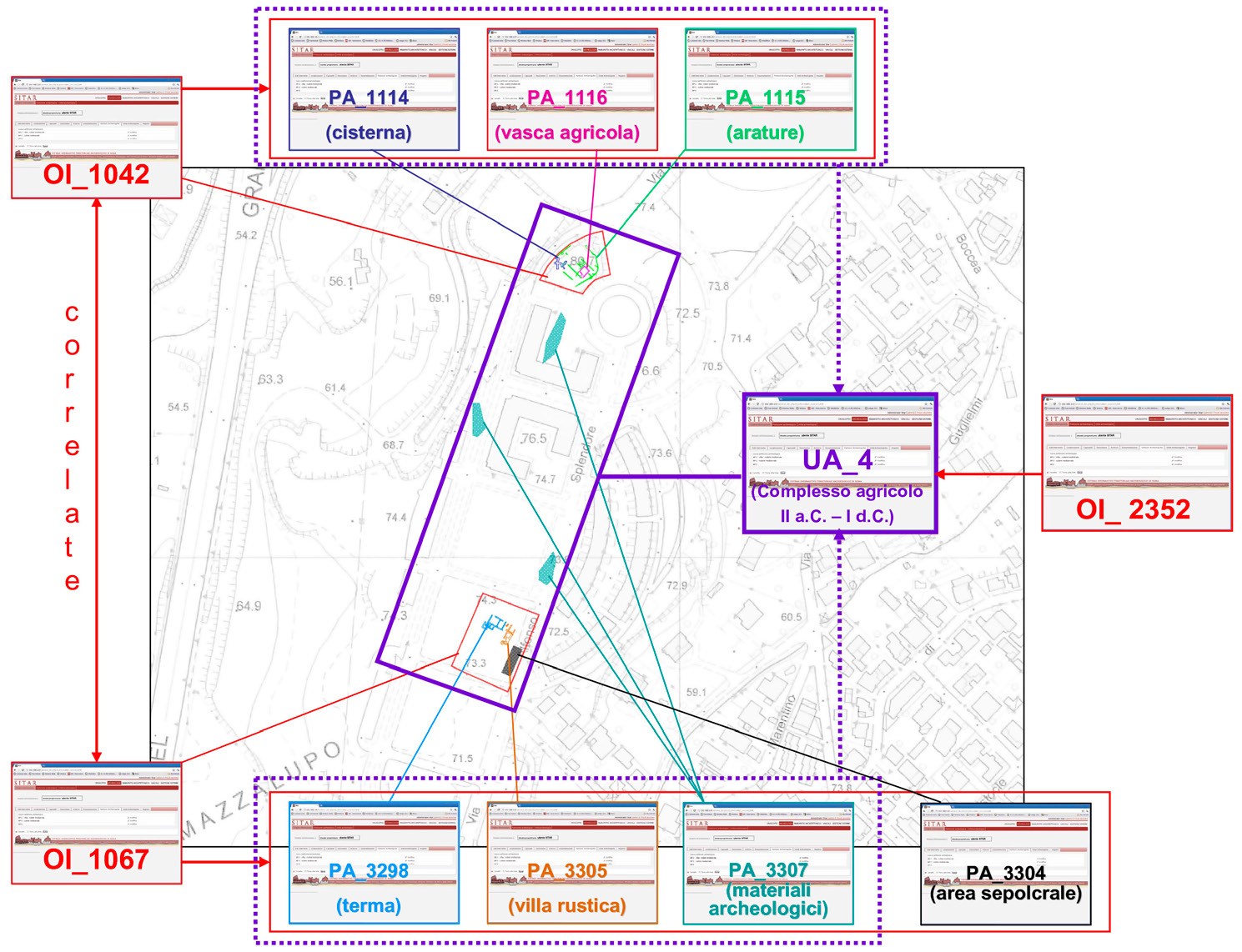 Fig. 5 – Dalle Partizioni Archeologiche all’Unità Archeologica.