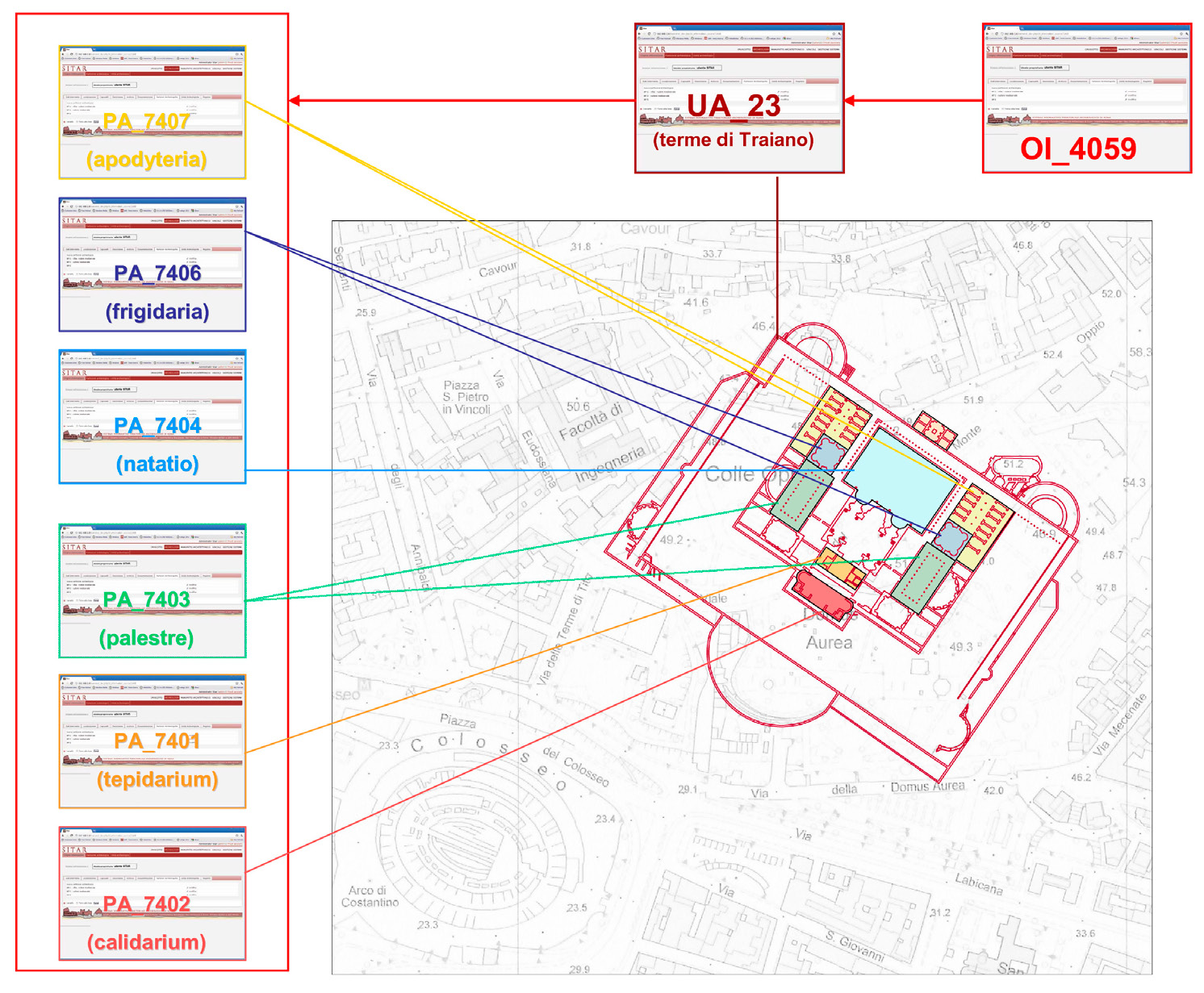 Fig. 6 – Dall’Unità Archeologica alle Partizioni Archeologiche.