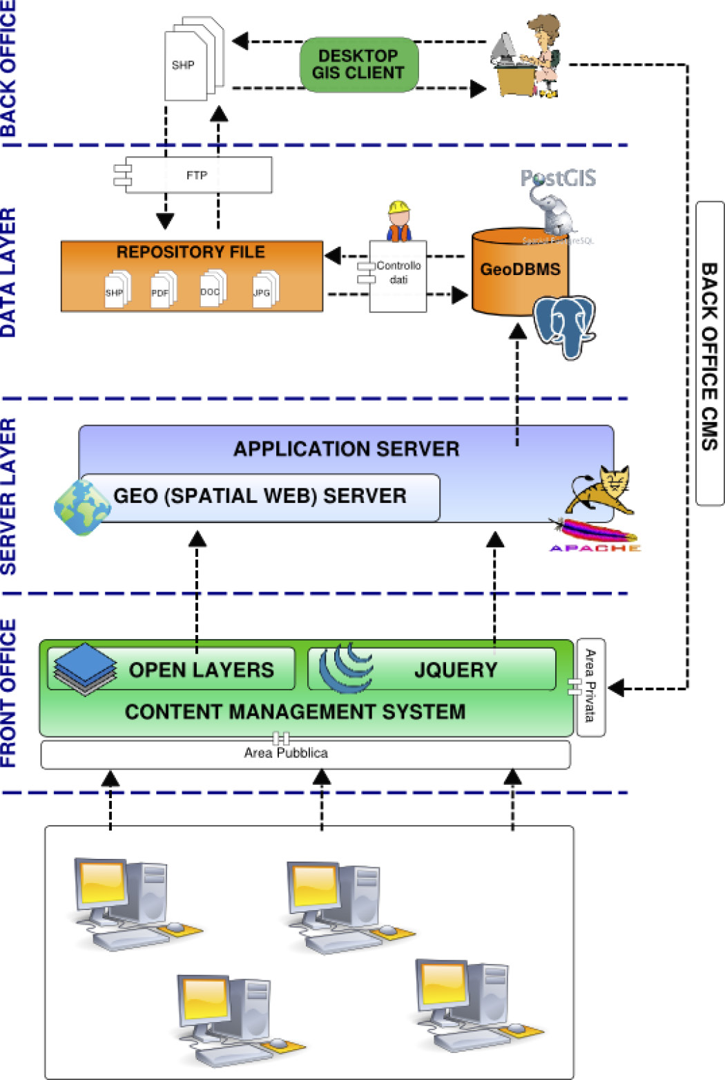 Fig. 1 – Architettura software.