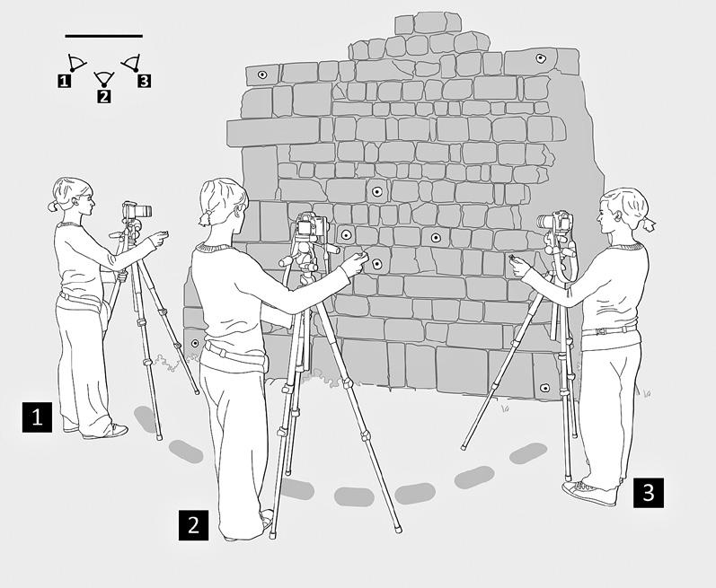 Fig. 2 – Schema che illustra gli elementi del sistema di ripresa fotogrammetrica: 1) l’operatore osserva un monitor (collegato alla fotocamera) per ottenere la migliore inquadratura possibile; 2) un secondo operatore impiega un radiocomando per comandare a distanza lo scatto; 3) l’immagine viene ripresa dalla fotocamera posta sulla cima di un’asta telescopica.