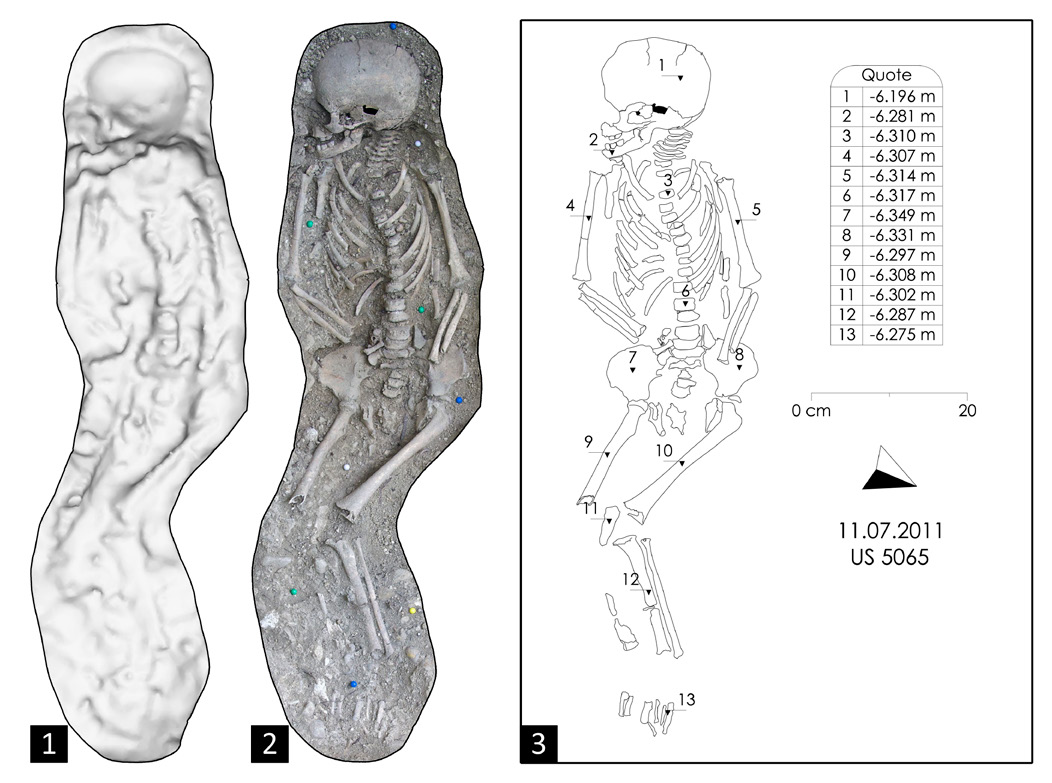 Fig. 7 – Fasi del rilievo fotogrammetrico di una sepoltura: la superficie ottenuta dalla nuvola di punti (1); l’ortofoto (2); il rilievo degli elementi ottenuto attraverso la restituzione grafica da ortofoto (3). Le quote dei punti sono state misurate direttamente sulla superficie digitale.