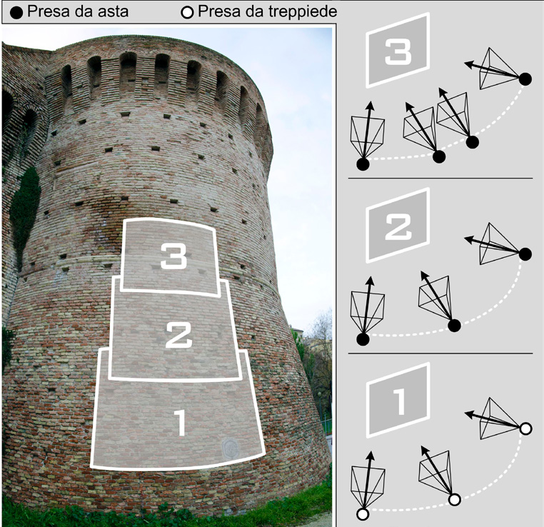 Fig. 8 – Fasi del rilievo fotogrammetrico di una cordonatura: 1) il modello texturizzato; 2) i profili di sezione; 3) l’ortofoto; 4) una tavola composta da un profilo-campione e dal rilievo degli elementi ottenuto attraverso la restituzione grafica da ortofoto.