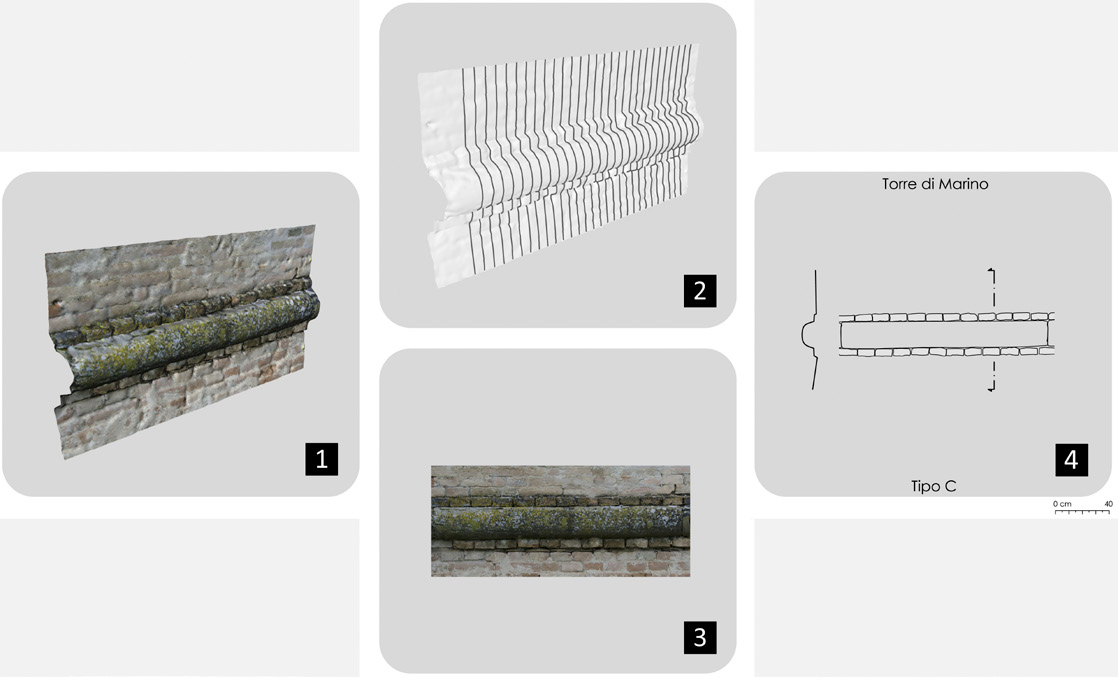 Fig. 9 – Schema di ripresa fotogrammetrica di un apparato architettonico (cordonatura).