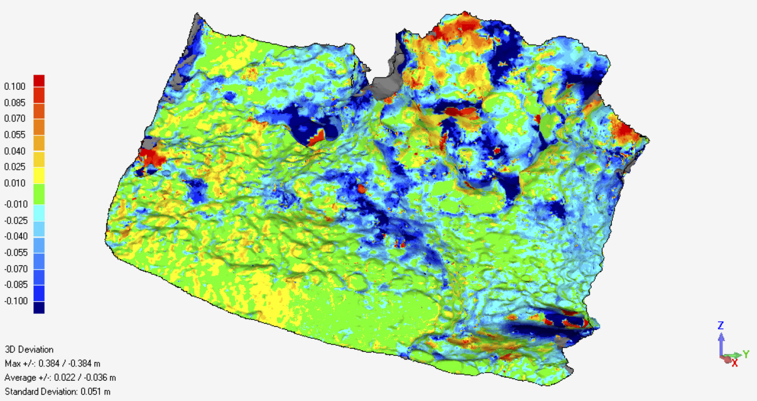 Fig. 7 – Sovrapposizione dei modelli ottenuti con laser scanner e con tecniche di fotogrammetria. A sinistra il range dell’errore massimo e medio generato.