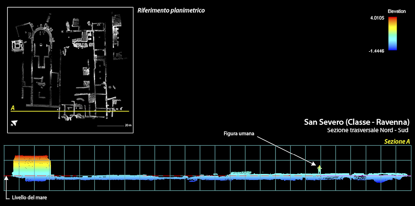 Fig. 9 – Vista di una sezione trasversale del sito con relativo riferimento in pianta.