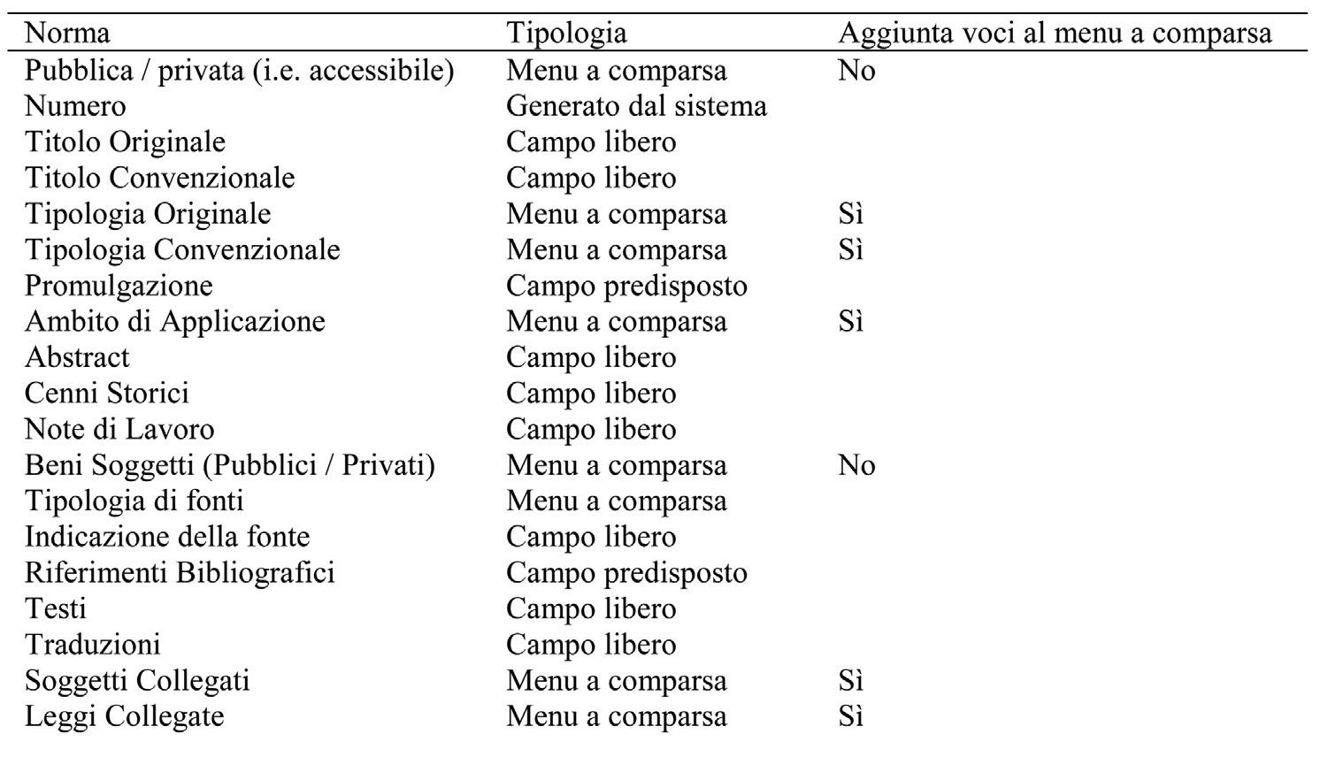 Fig. 3 – Campi della scheda “Norma”.