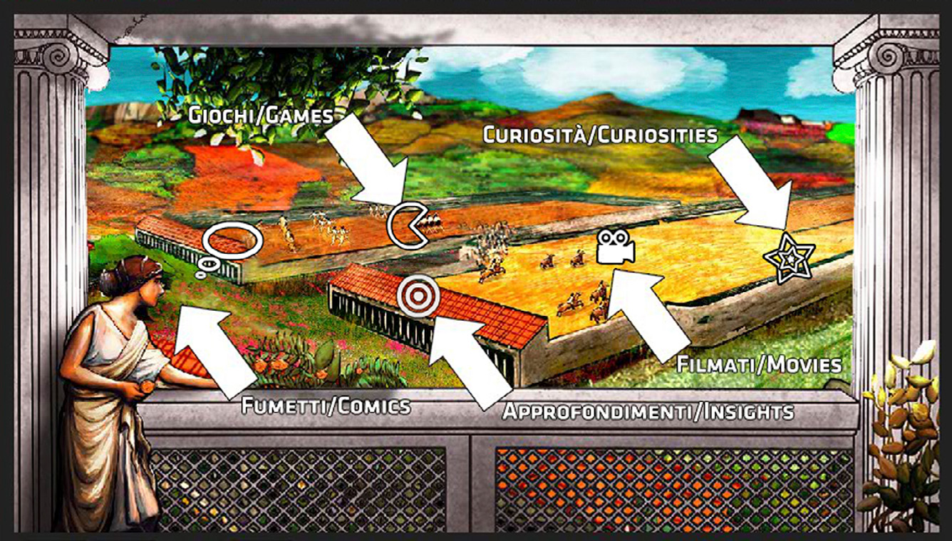 Fig. 5 – I diversi tipi di contenuto e le rispettive icone.