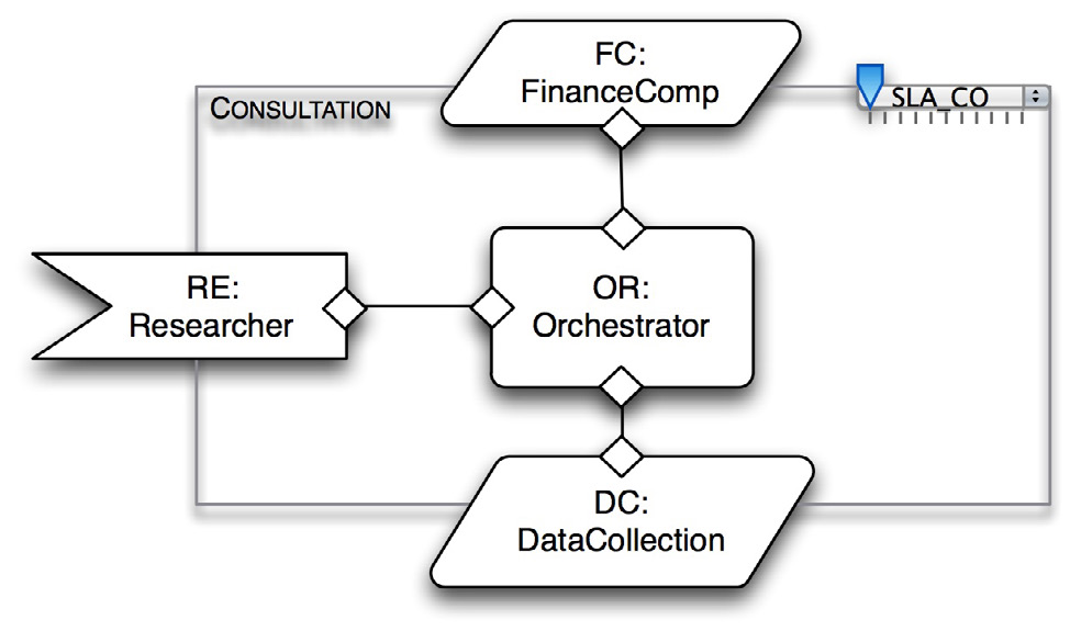 Fig. 2 – Module defining the interfaces of Consultation.