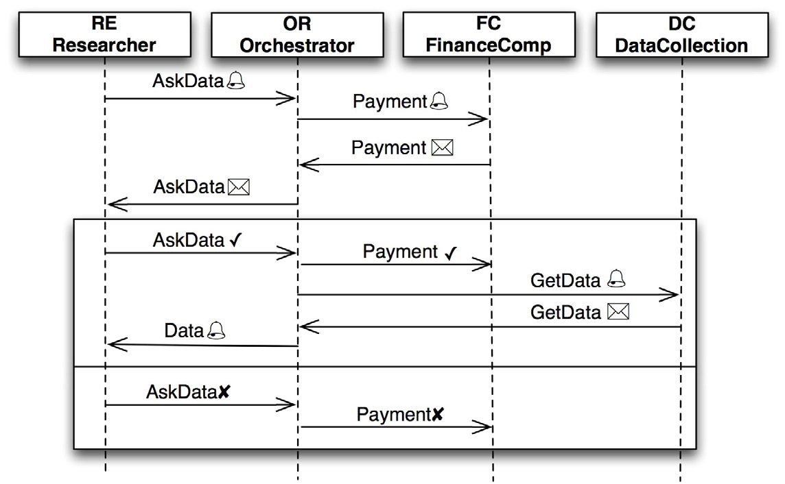 Fig. 3 – Sequence diagram of the interactions occurring in module Consultation.