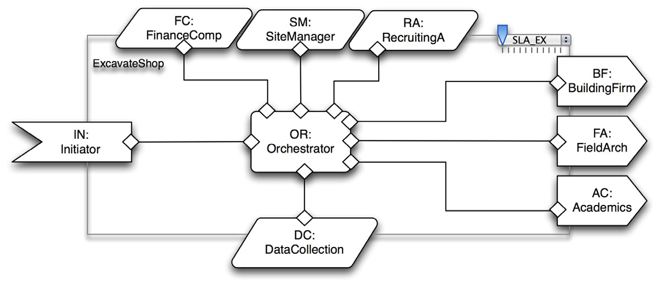 Fig. 5 – Module showing the interfaces of ExcavateShop.