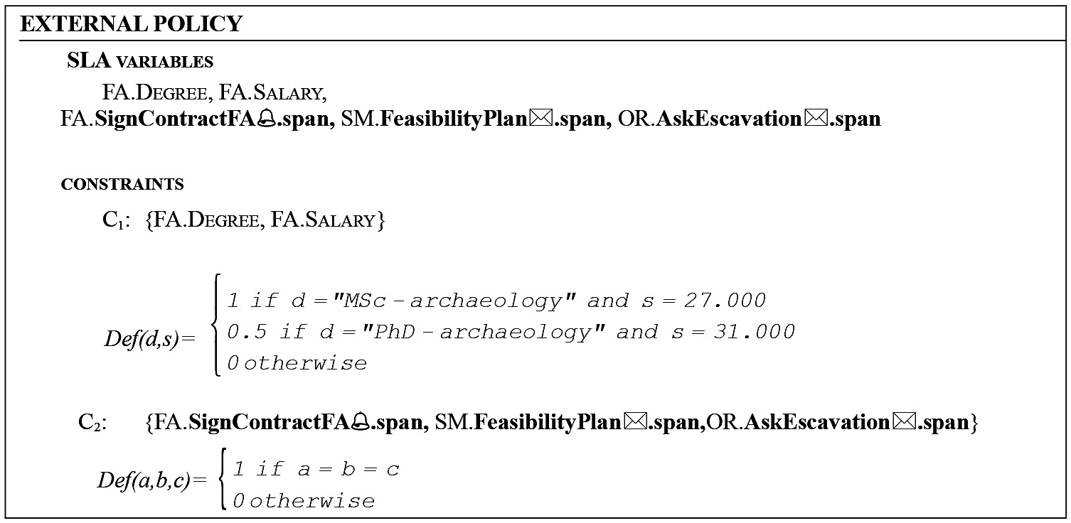 Fig. 7 – A simple SLA constraint for module ExcavateShop.