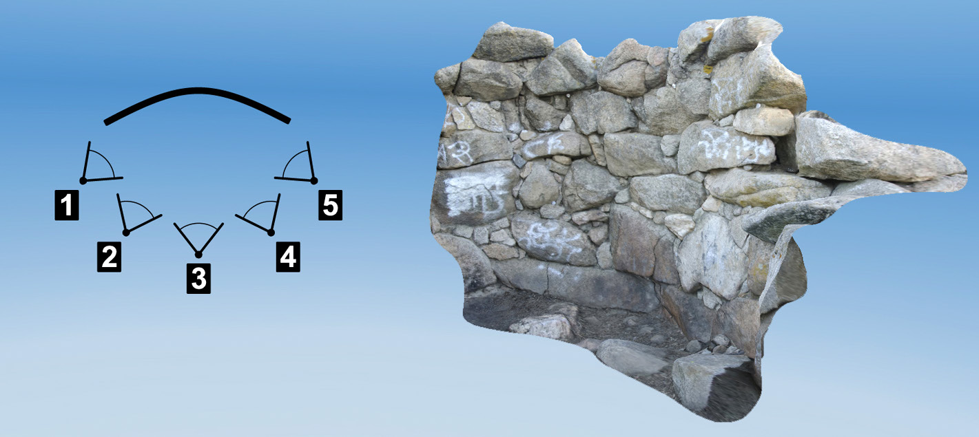 Fig. 7 – Schema di ripresa fotogrammetrica per il rilievo dettagliato di una superficie muraria.