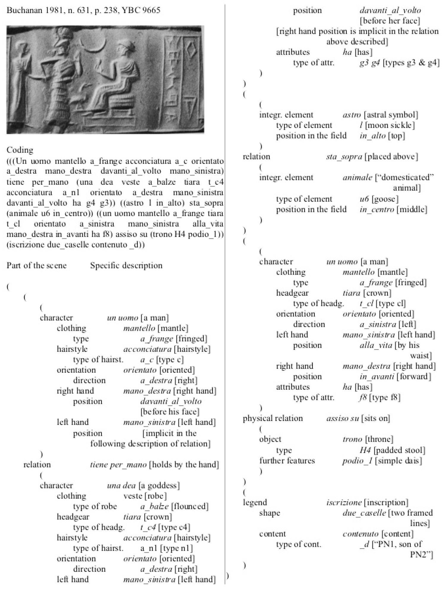 Fig. 2 – Example of coding. Scene from Buchanan 1981, no. 631, p. 238, YBC 9665; see Fig. 3 for the explanation of the codes adopted to express specific types of objects or motifs.