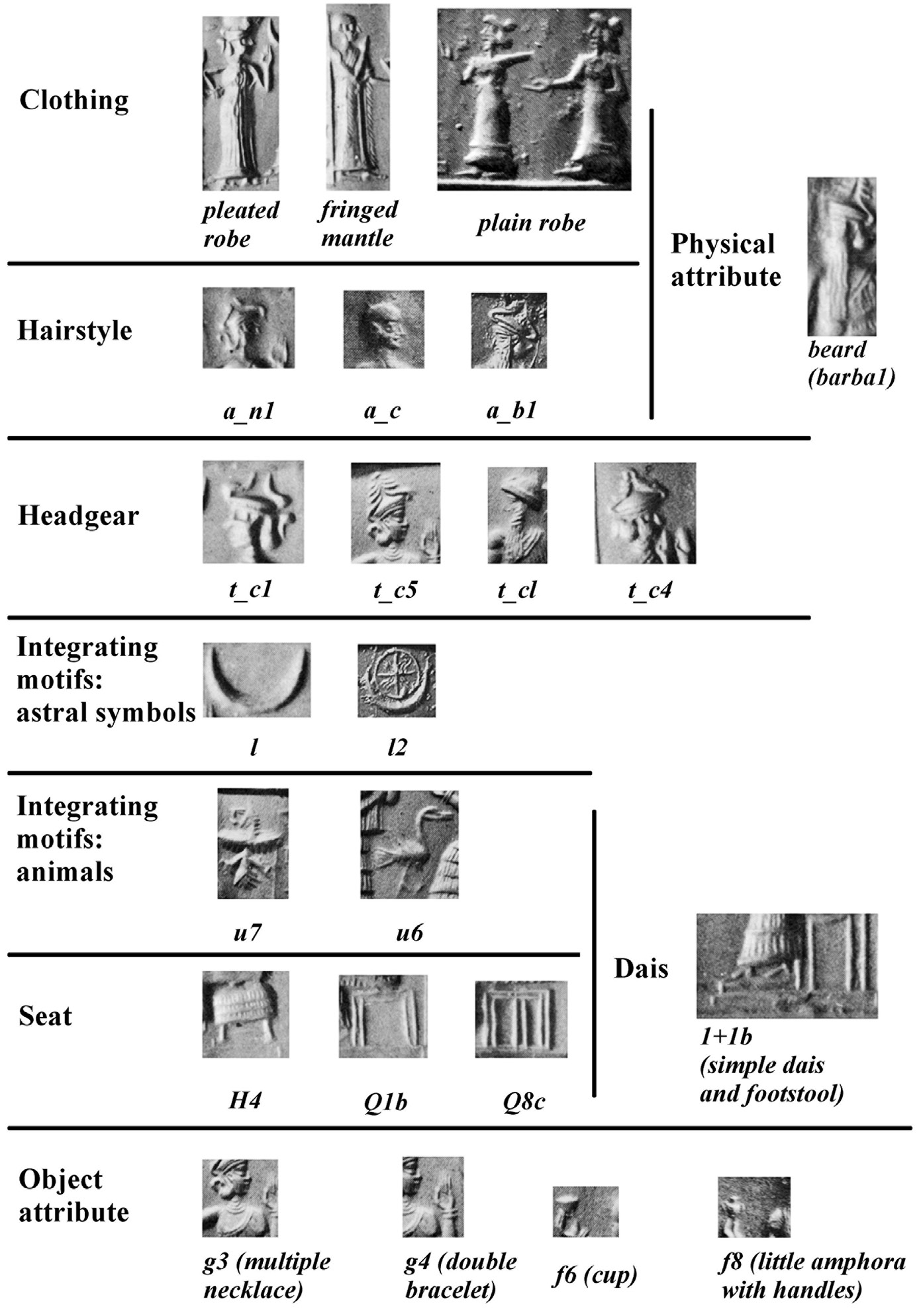 Fig. 3 – Adopted coding. Graphical explanation of the meaning of some coding mentioned in the text.