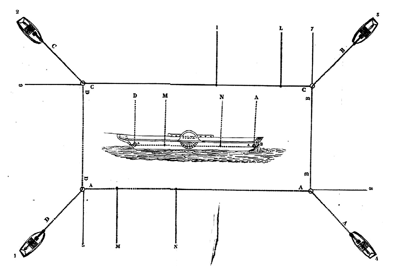 Fig. 7 – Schema progettuale di recupero dell’imbarcazione.