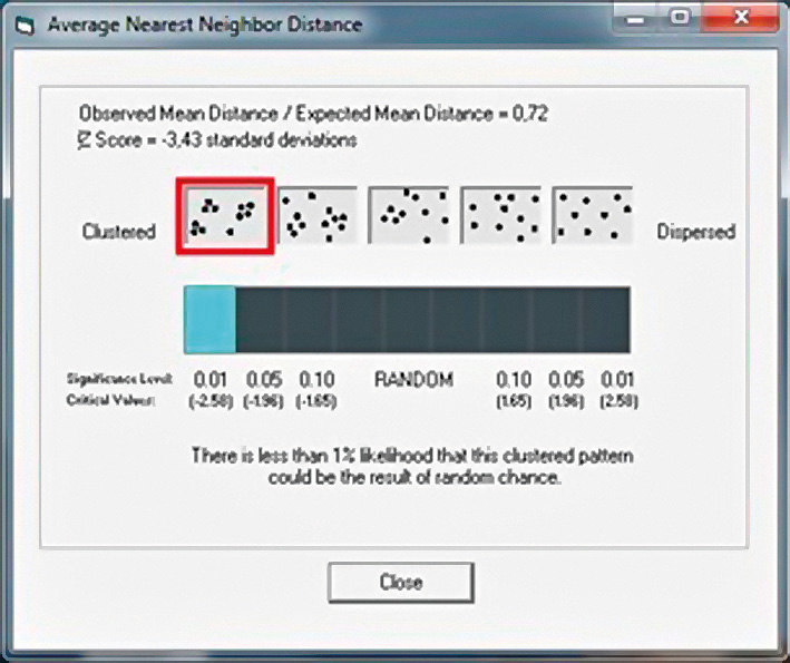 Fig. 9 – Metodo di analisi spaziale della nearest neighbour distance.