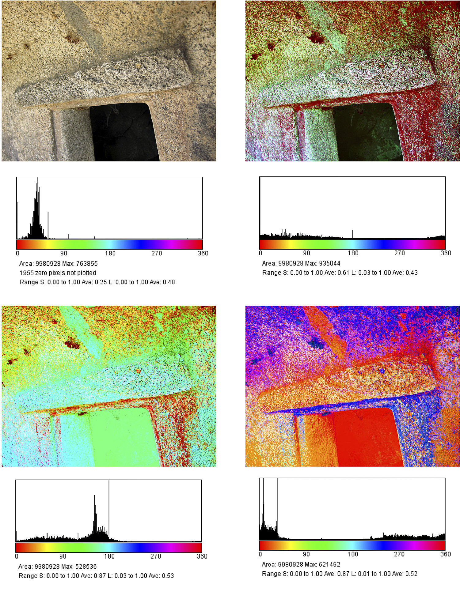 Fig. 6 – Trattamento dell’immagine della parte superiore destra della domus di Perdonighèddu con DStretch. a) Immagine originale. b-d) Immagine analizzata con differenti modelli di colore, regolazioni con il software Dstretch e istogrammi per ciascuna delle applicazioni.