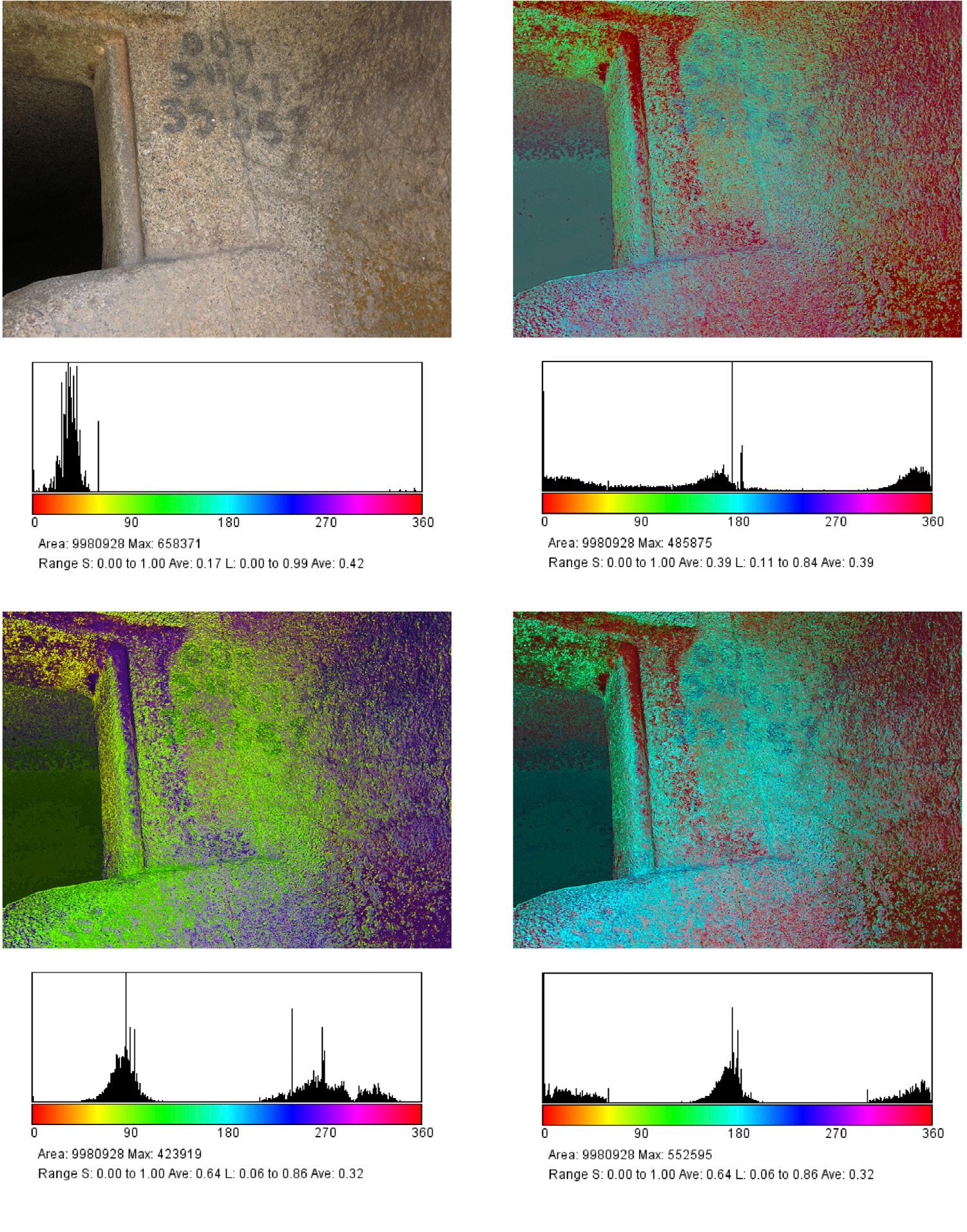 Fig. 7 – Trattamento dell’immagine della parte laterale destra della domus di Perdonighèddu con DStretch. a) Immagine originale. b-d) Immagine analizzata con differenti modelli di colore, regolazioni con il software Dstretch e istogrammi per ciascuna delle applicazioni.