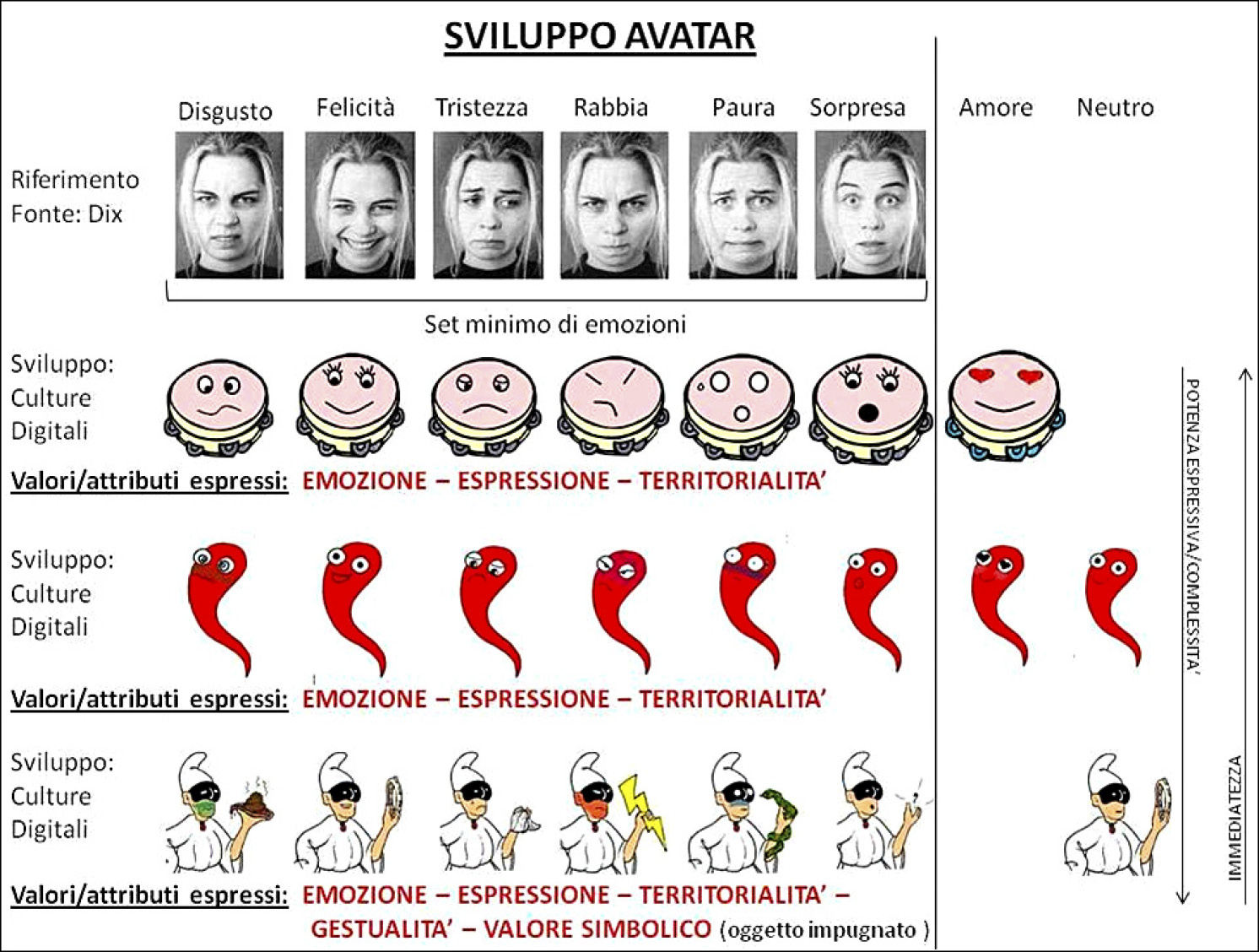 Fig. 6 – Naples emotional chat.