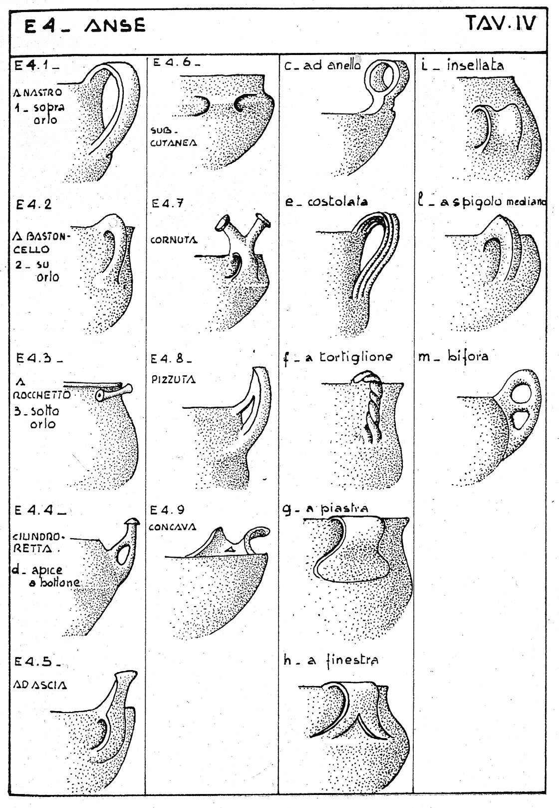 Fig. 5 – Example of protohistoric pottery descriptive code (Guerreschi 1971-1972).