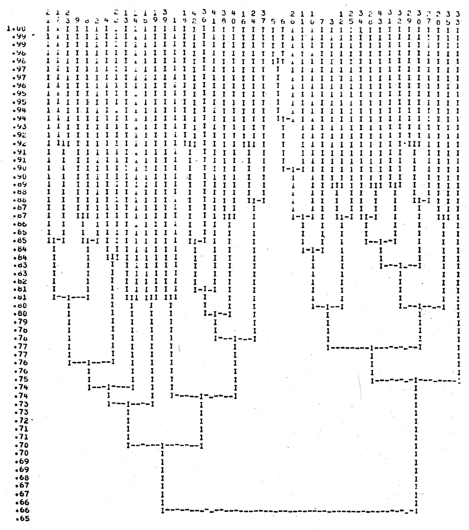 Fig. 9 – Italian Upper Palaeolithic sites cluster analysis (Bietti et al. 1978).