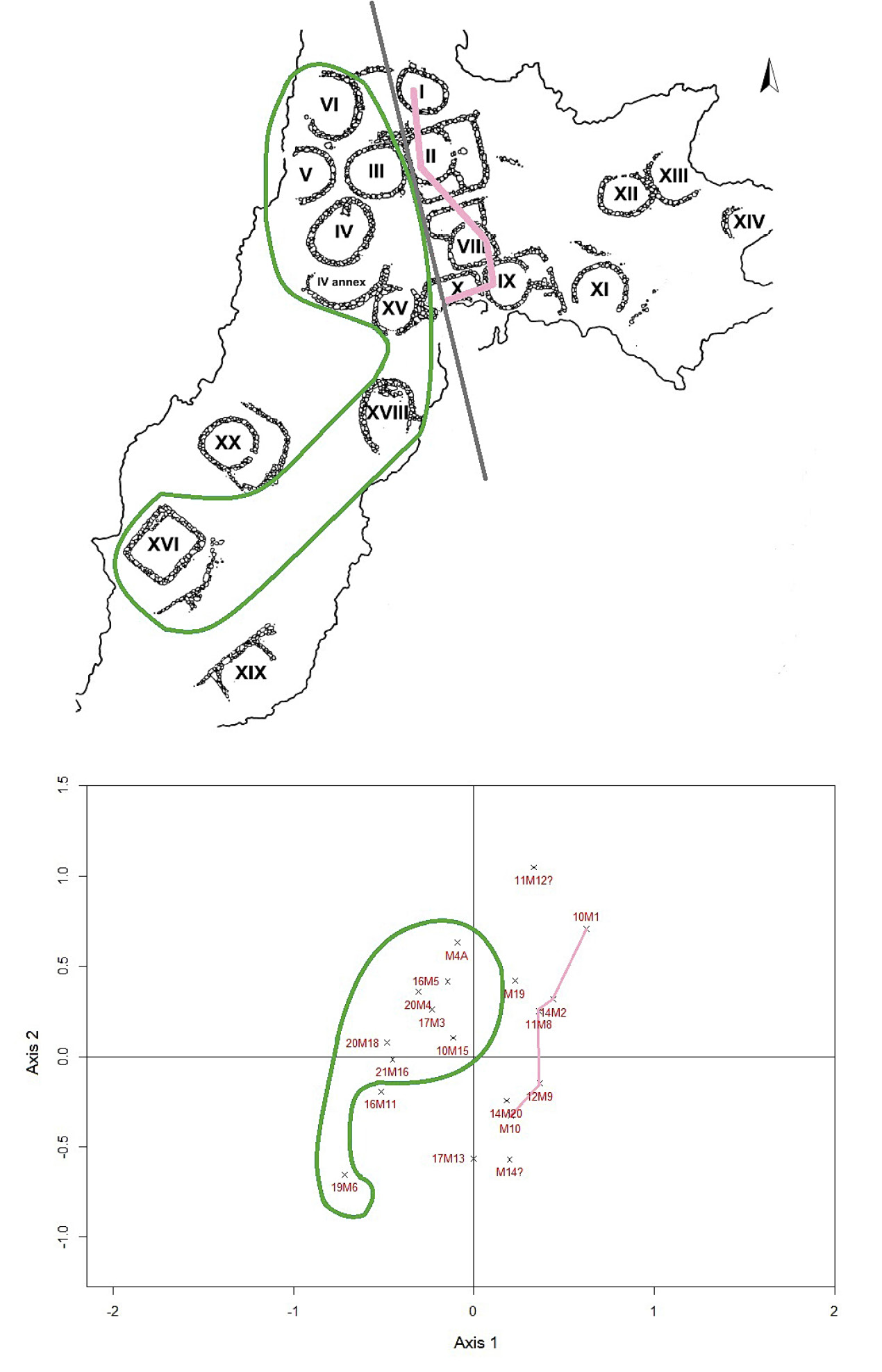 Fig. 2 – Geographical map of the studied huts (upper) and TCA display of the huts from the Punta Milazzese dataset (lower).