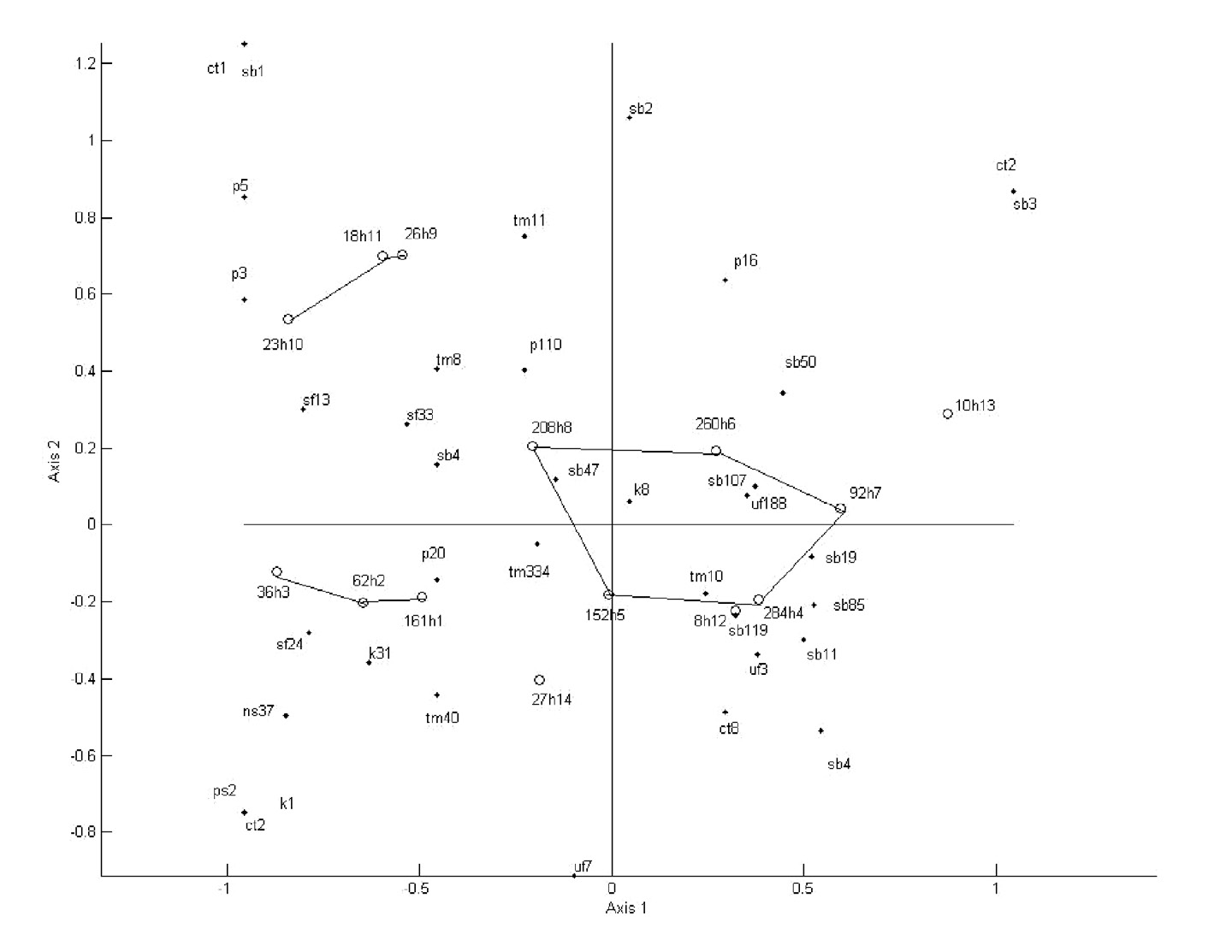 Fig. 7 – TCA map of the Iversfjord data.