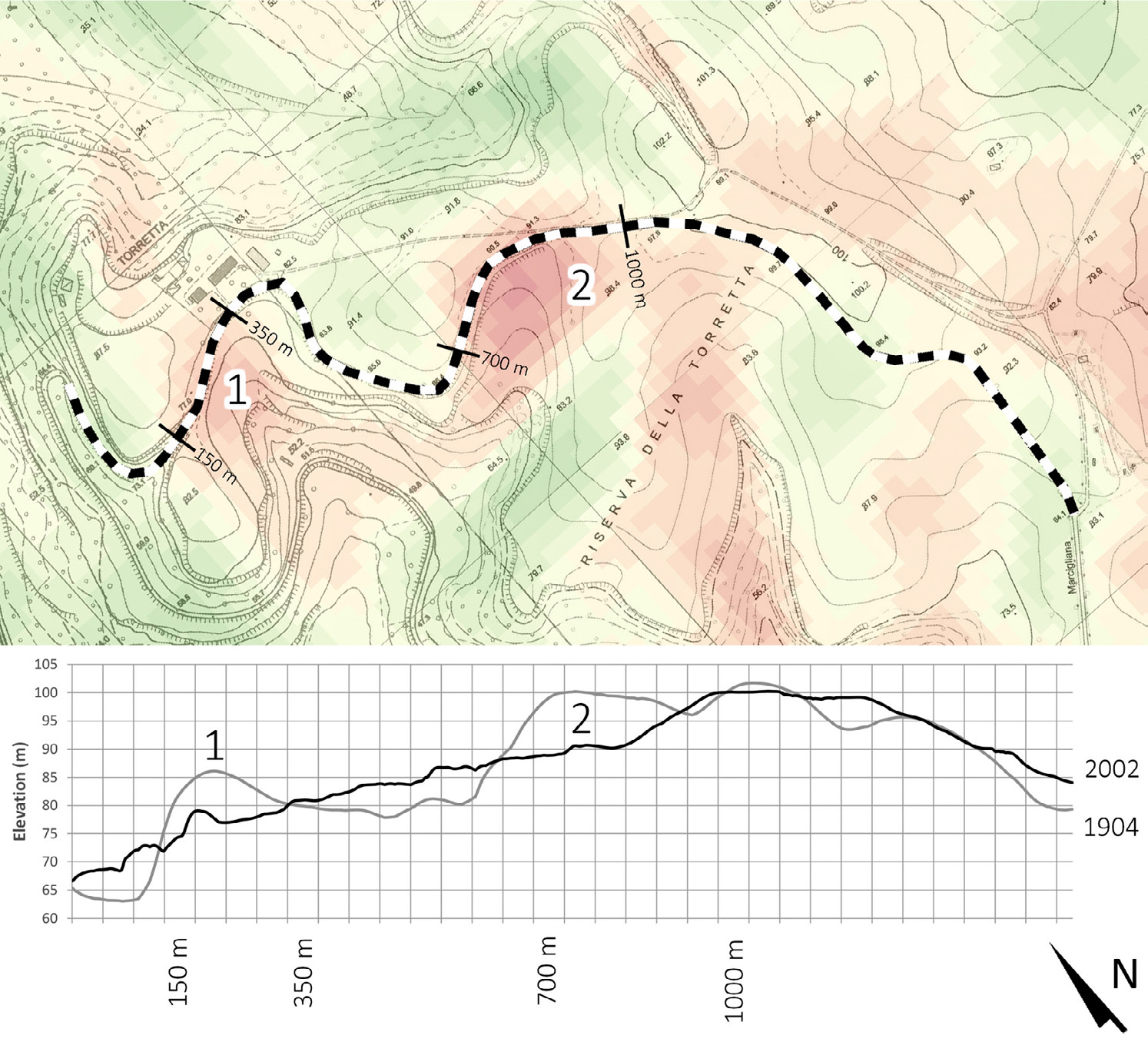 Fig. 7 – A comparison of the elevation values along the trajectory of the Via della Marcigliana in the pre-bonifica landscape of 1904 and the modern landscape of 2002.