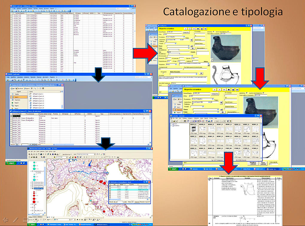 Fig. 2 – Schema del protocollo per il riconoscimento delle tipologie.