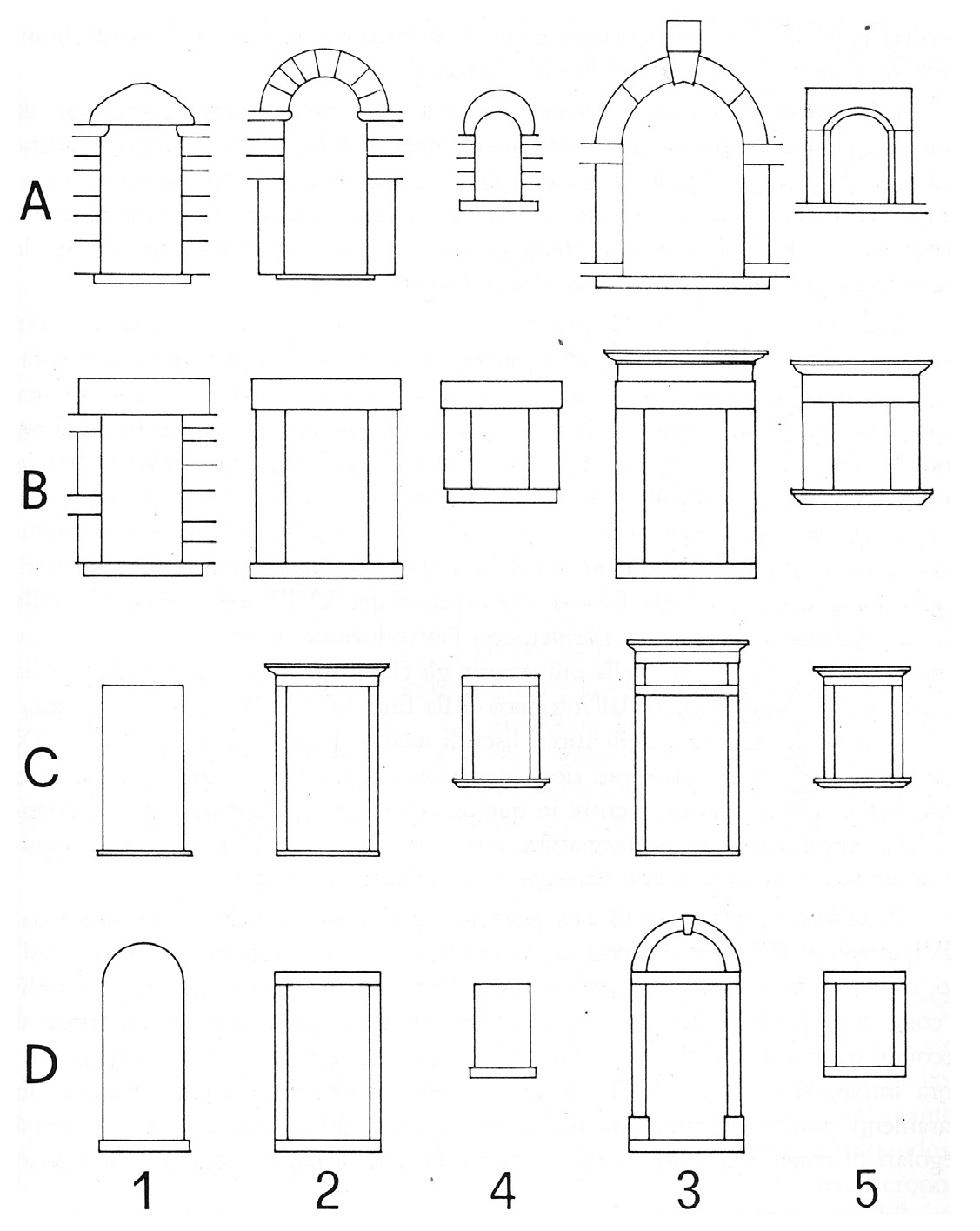 Fig. 1 – Schema crono-tipologico dei portali: A: prima del terzo quarto del XVI secolo; B: dal secondo quarto del XVI secolo alla metà del XVII; C: dalla metà del XVII secolo al terzo quarto del XVIII; D: dalla fine del XVIII secolo agli inizi del XX (da Mannoni 1994, 23, tav. I).