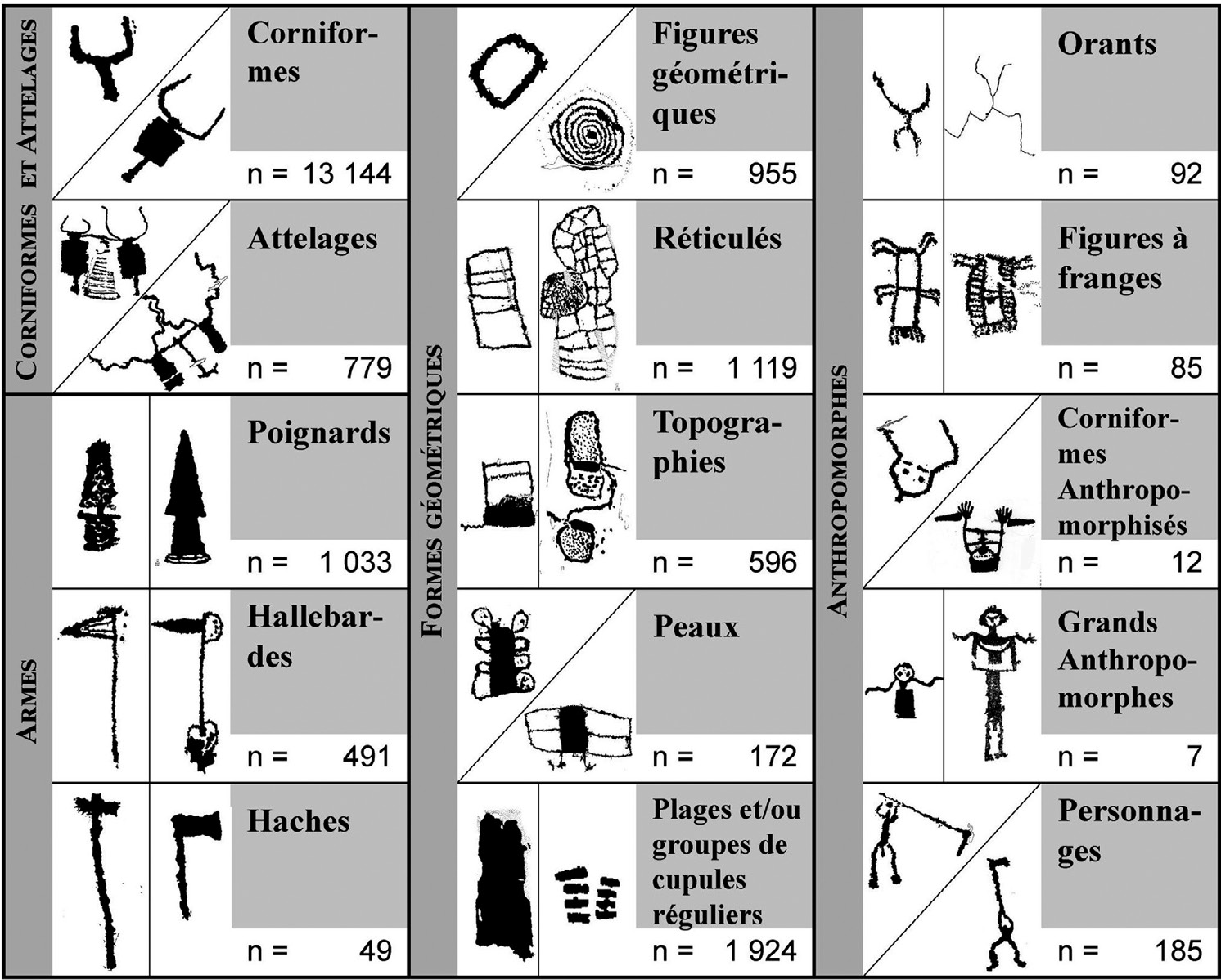 Fig. 1 – Typologie des gravures piquetées figuratives employée dans cette étude (relevés: Laboratoire départemental de Préhistoire du Lazaret).