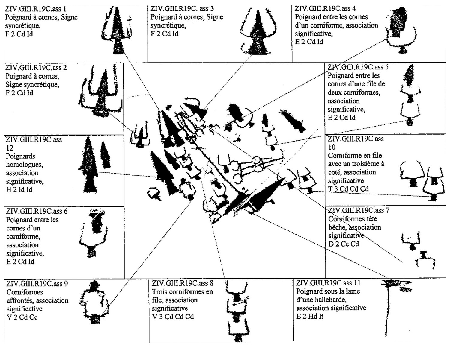 Fig. 3 – Exemples d’identifications d’associations pour la Roche de l’attelage aux quatre corniformes à corps linéaire (ZIV.GIII.R 19 C, détail), d’après Serres 2001, fig. 10.