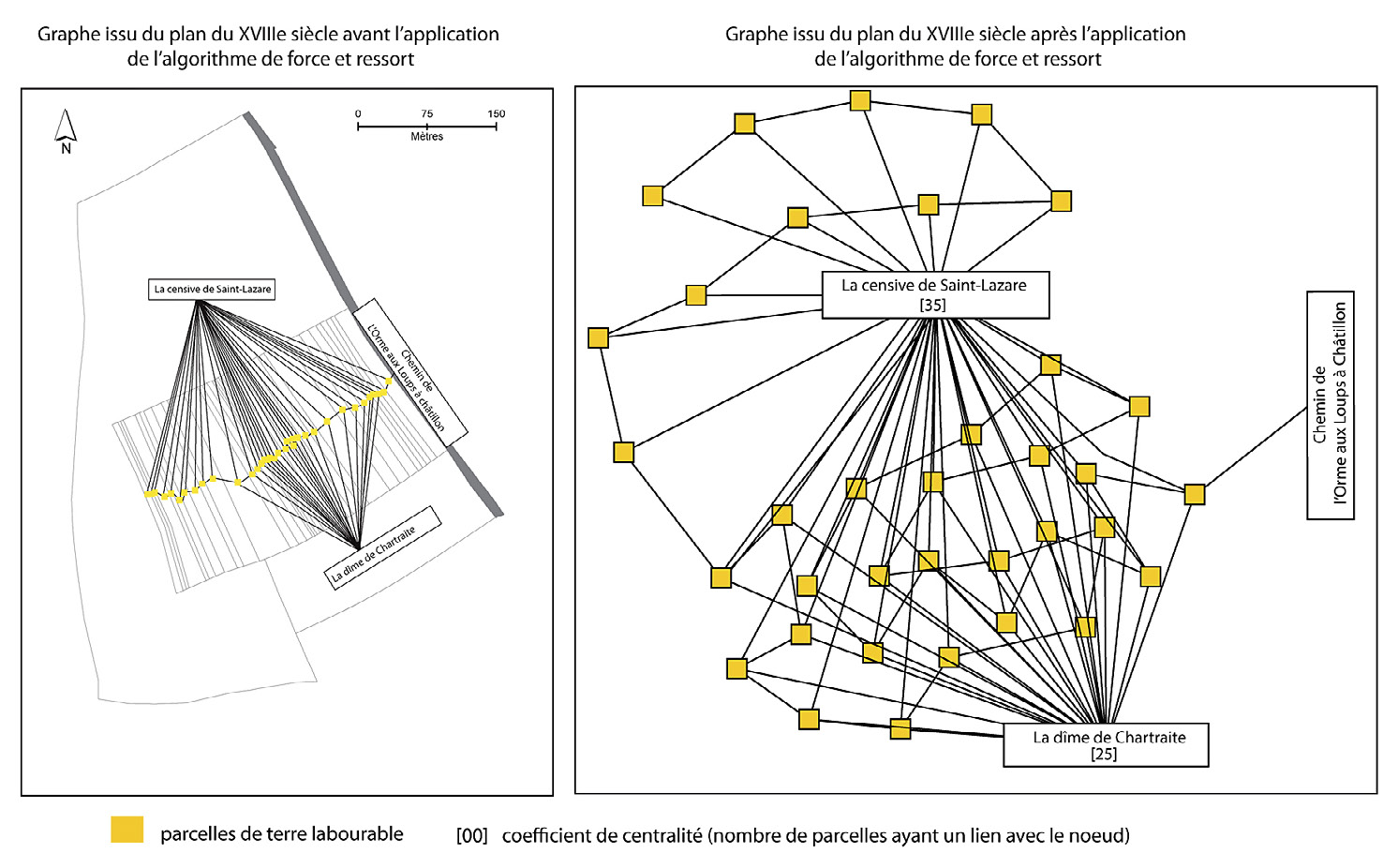 Fig. 7 – Graphe des parcelles de Virginet d’après le plan du XVIIIe siècle.