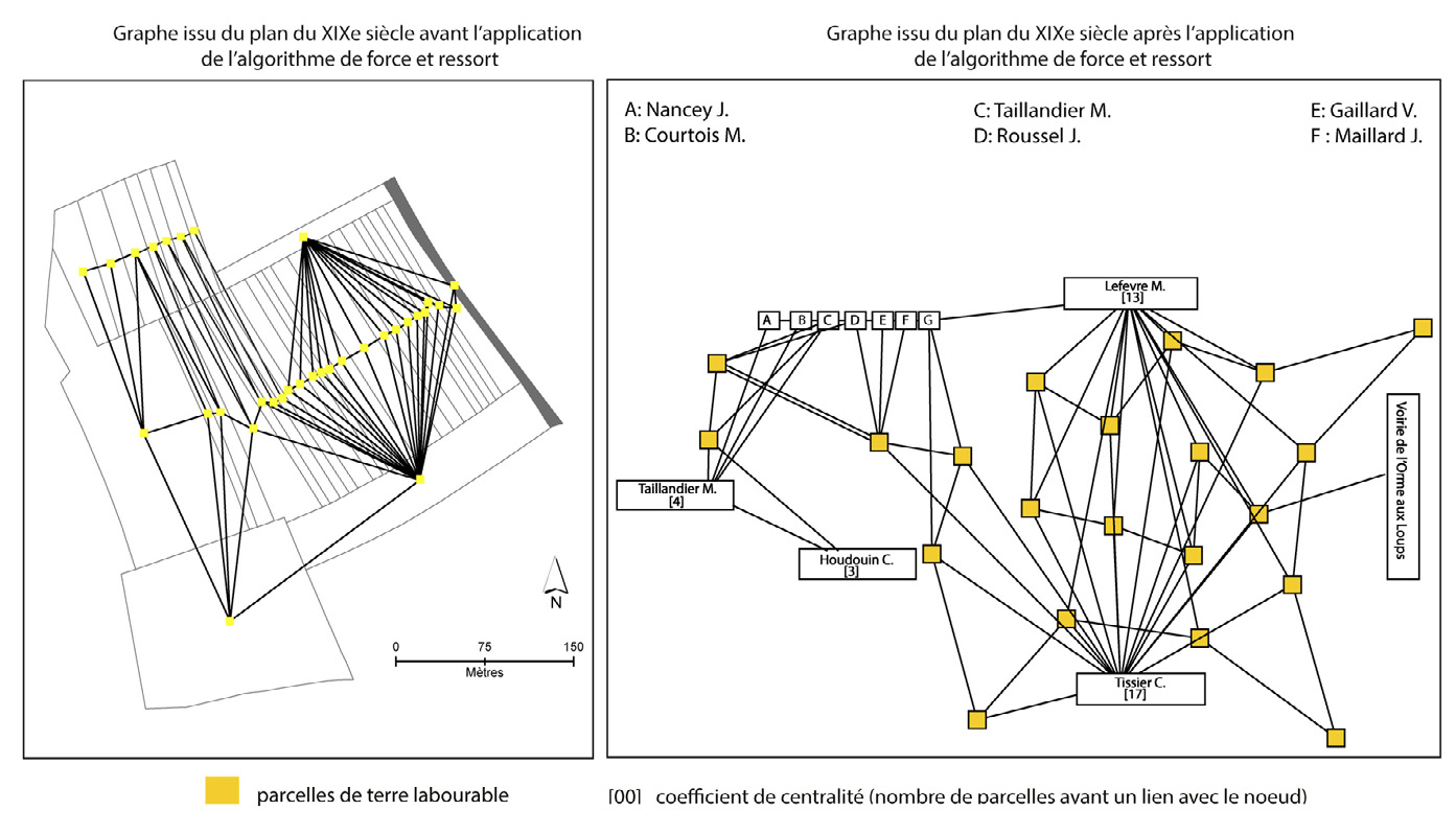 Fig. 9 – Graphe des parcelles des Vilginets d’après le cadastre napoléonien de 1845.