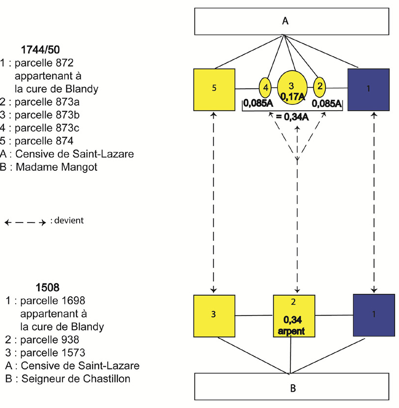 Fig. 10 – Un exemple de division du parcellaire survenu entre 1508 et 1744/50.