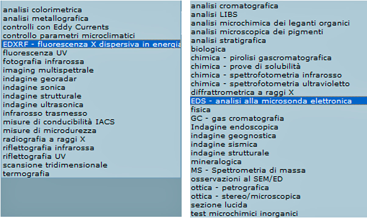 Tab. 1 – Vocabolario “Analisi Non Distruttive” (a sinistra) e “Analisi Distruttive” (a destra) prima della proposta di modifica (le tabelle e le figure dell’articolo sono state elaborate da E. Siotto).