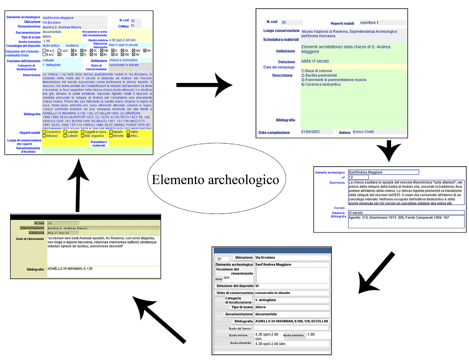 Fig. 1 – Formati di scheda del database degli elementi archeologici di Ravenna.