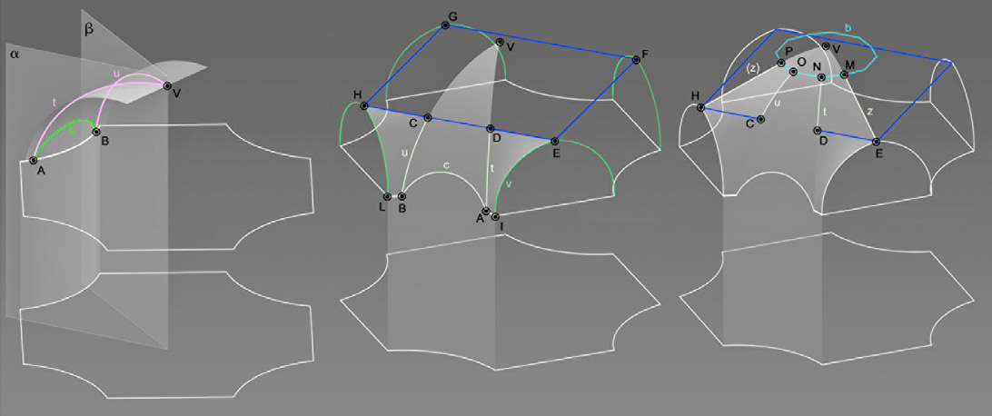 Fig. 4 – Ipotesi di genesi geometrica della cupola e delle curve direttrici e generatrici.