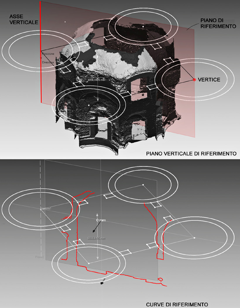 Fig. 5 – Piano verticale di riferimento per l’ottenimento della sezione lungo i lati curvi.