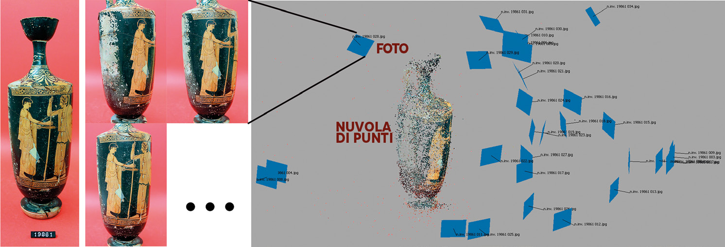 Fig. 3 – Allineamento delle foto (a sinistra) e relativa nuvola di punti (a destra).