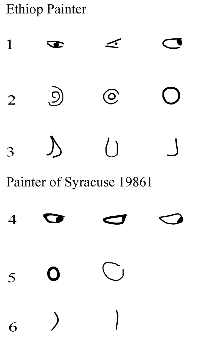 Fig. 7 – Evoluzione stilistica dei particolari anatomici dell’Ethiop Painter: 1) occhi, 2) orecchie, 3) caviglie. Stessi elementi negli oggetti del Painter of Syracuse 19861: 4) occhi, 5) orecchie, 6) caviglie.