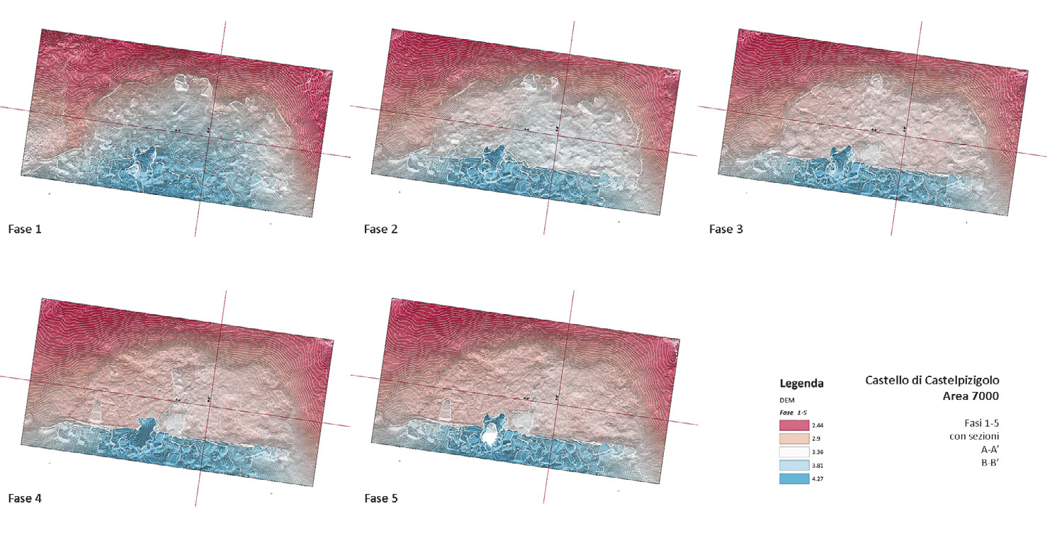 Fig. 2 – Area 7000, rappresentazione DEM delle varie fasi di scavo archeologico.