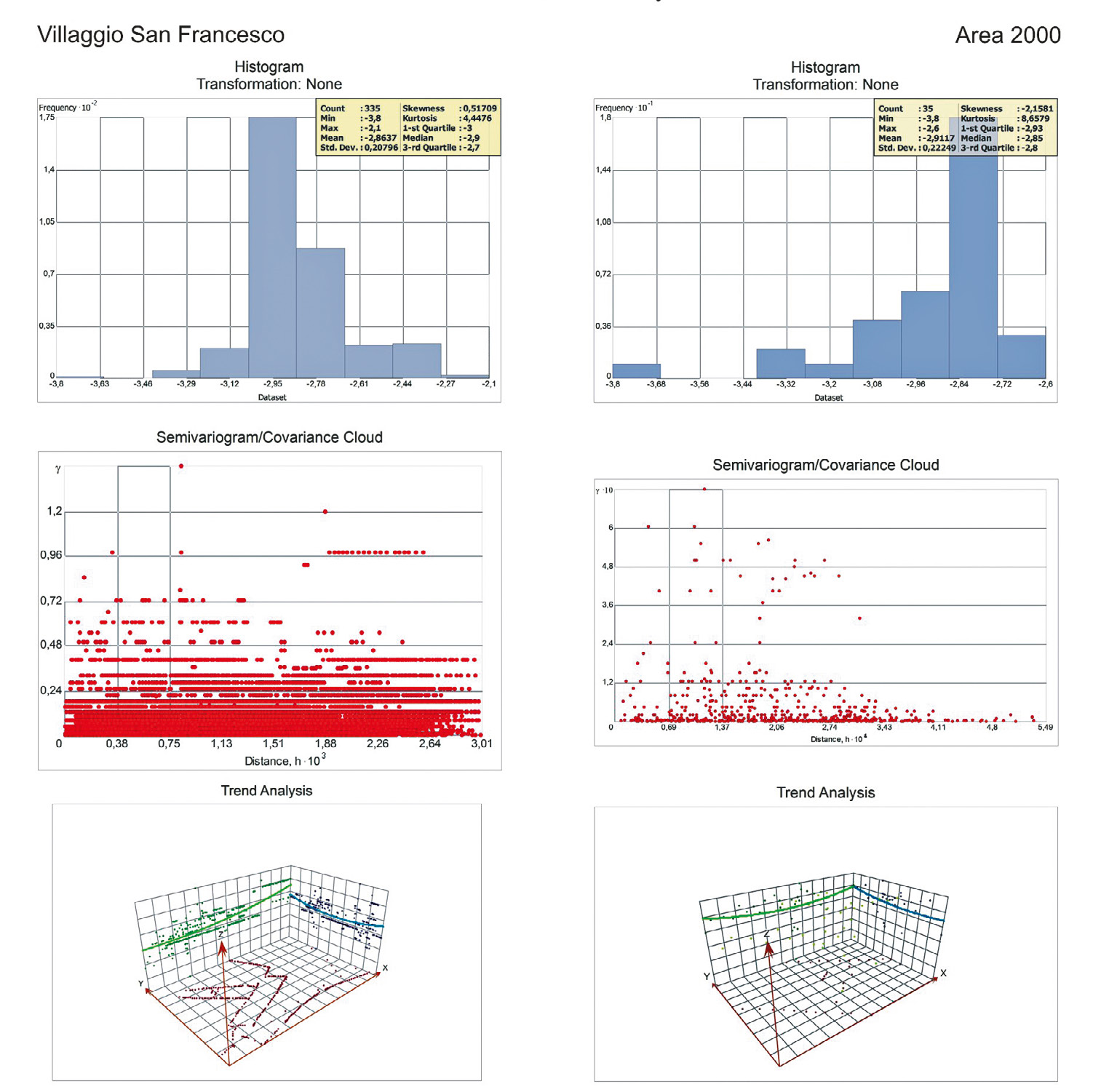 Fig. 4 – Results of the Elevation Data Analysis.