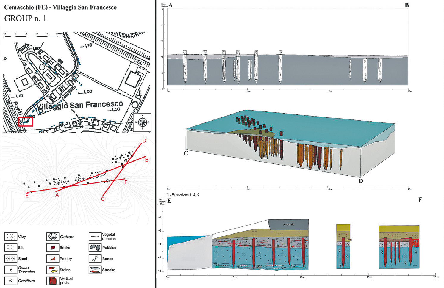 Fig. 7 – The first group of wooden structures.