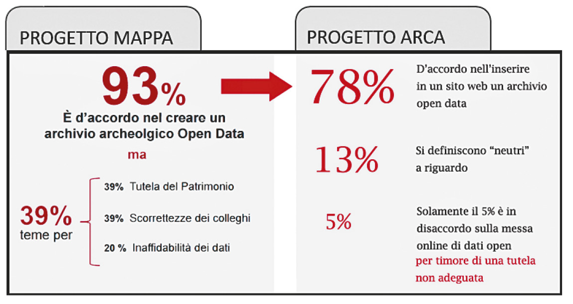 Fig. 5 – Confronto tra i risultati del Progetto Mappa e LDT.