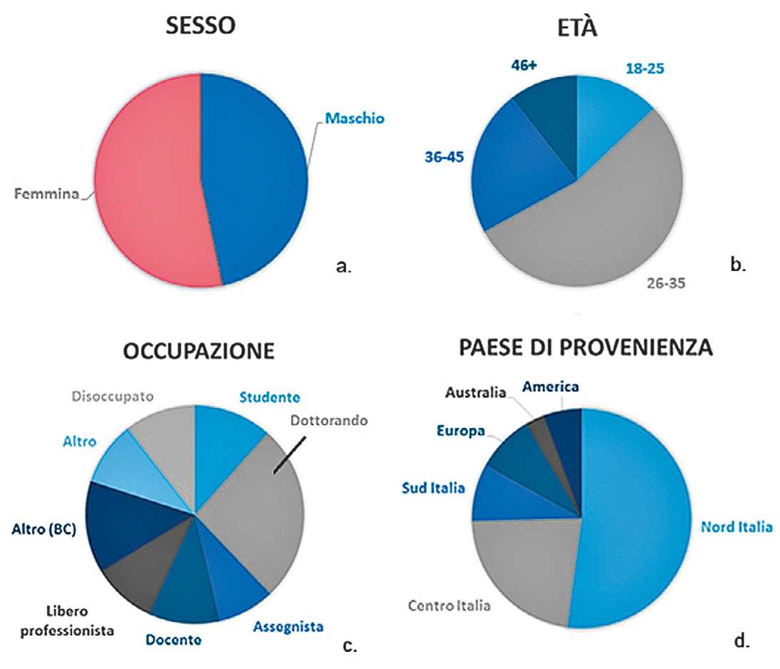 Fig. 8 – Informazioni demografiche.