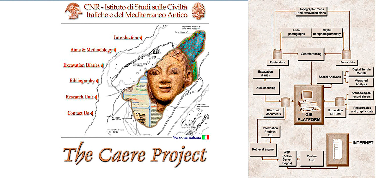 Fig. 3 – The homepage of the website dedicated to the Caere Project (http://www.progettocaere.rm.cnr.it/) and the Archaeological Information System as designed at the end of the 1990s.