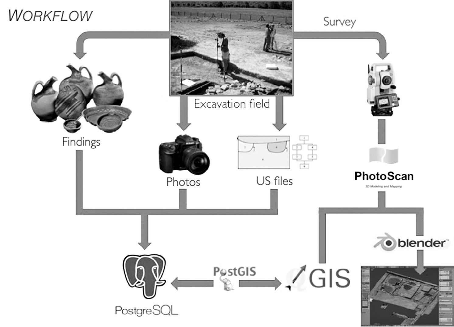 Fig. 1 – Operative workflow of the topographical survey of Marzabotto (BO).