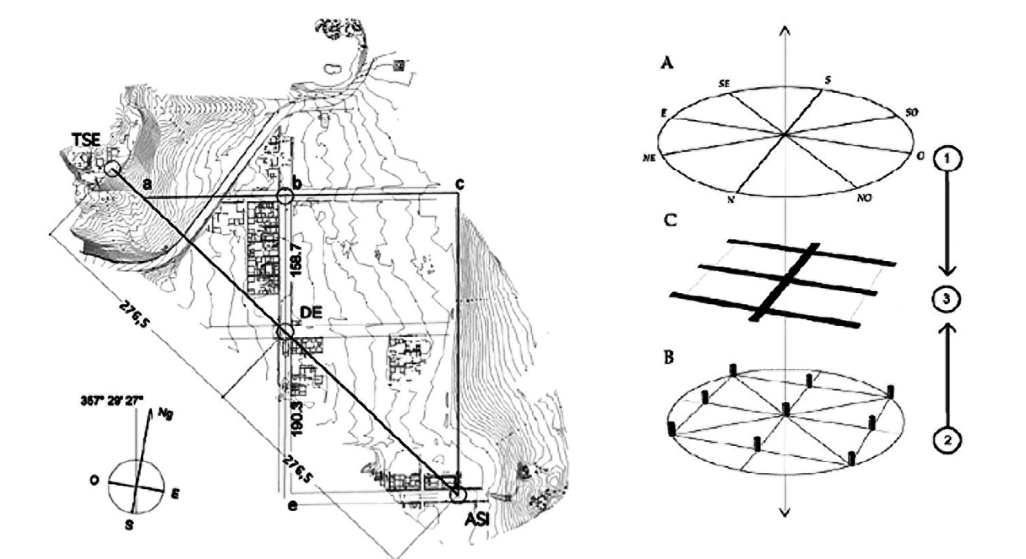 Fig. 5 – Schemes of the connection between the city plan and the position of the astronomical observations (Gottarelli 2005, 107; 2010, 32).