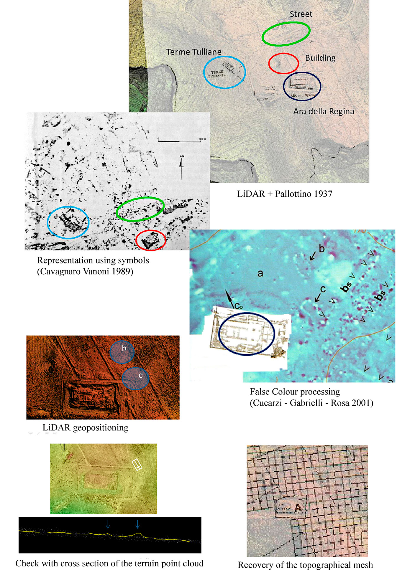 Fig. 2 – GIS comparison between signs concerning buried archaeological remains and the results of magnetometry; check of every single sign by querying the LiDAR point cloud; positioning of the mesh with the topographic cornerstones.